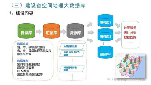 浙江省新型基礎測繪與公共服務體系建設實踐與探索——李愛勤在信息系統運行維護服務中的思考