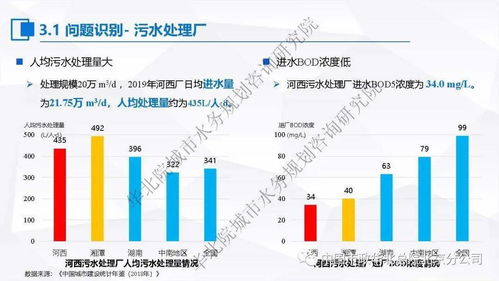 聚焦提質增效，探索一廠一策 張偉談污水處理系統化實施方案與運維服務實踐