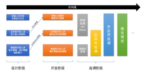 電商微服務(wù)體系下的分層設(shè)計(jì)與領(lǐng)域劃分及其信息系統(tǒng)運(yùn)行維護(hù)服務(wù)