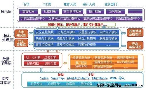 天融信零故障完成世博信息安全保障，全周期特保模式獲認可