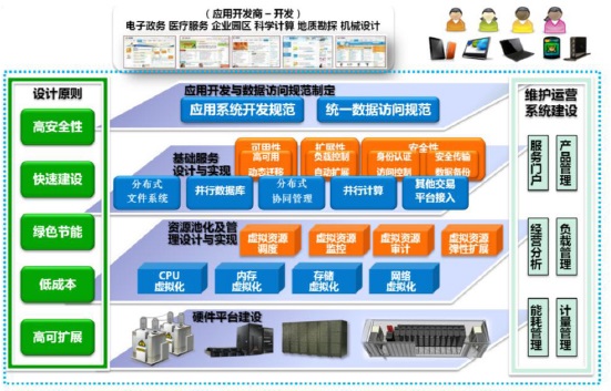 基于中標麒麟操作系統的信息系統運行維護服務實踐