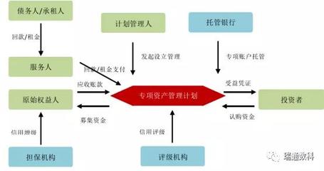 運作解惑 應收賬款證券化如何幫助中小企業降本增效？