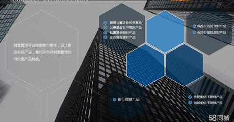 探索創新路徑 上海樂富資產管理的服務核心與策略解析