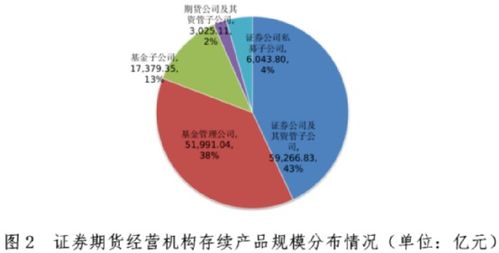 13.77萬億資產管理 規模背后的實力與未來前景