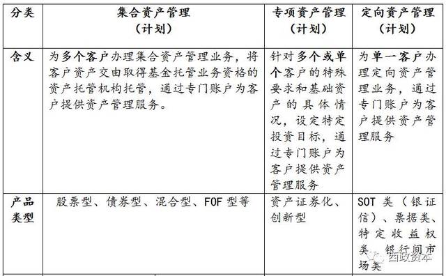 最全梳理 | 監管圍堵,地產融資還有哪些路走得通? 資產管理