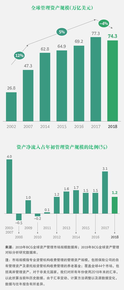 下一個十年，資產管理如何續寫新篇？